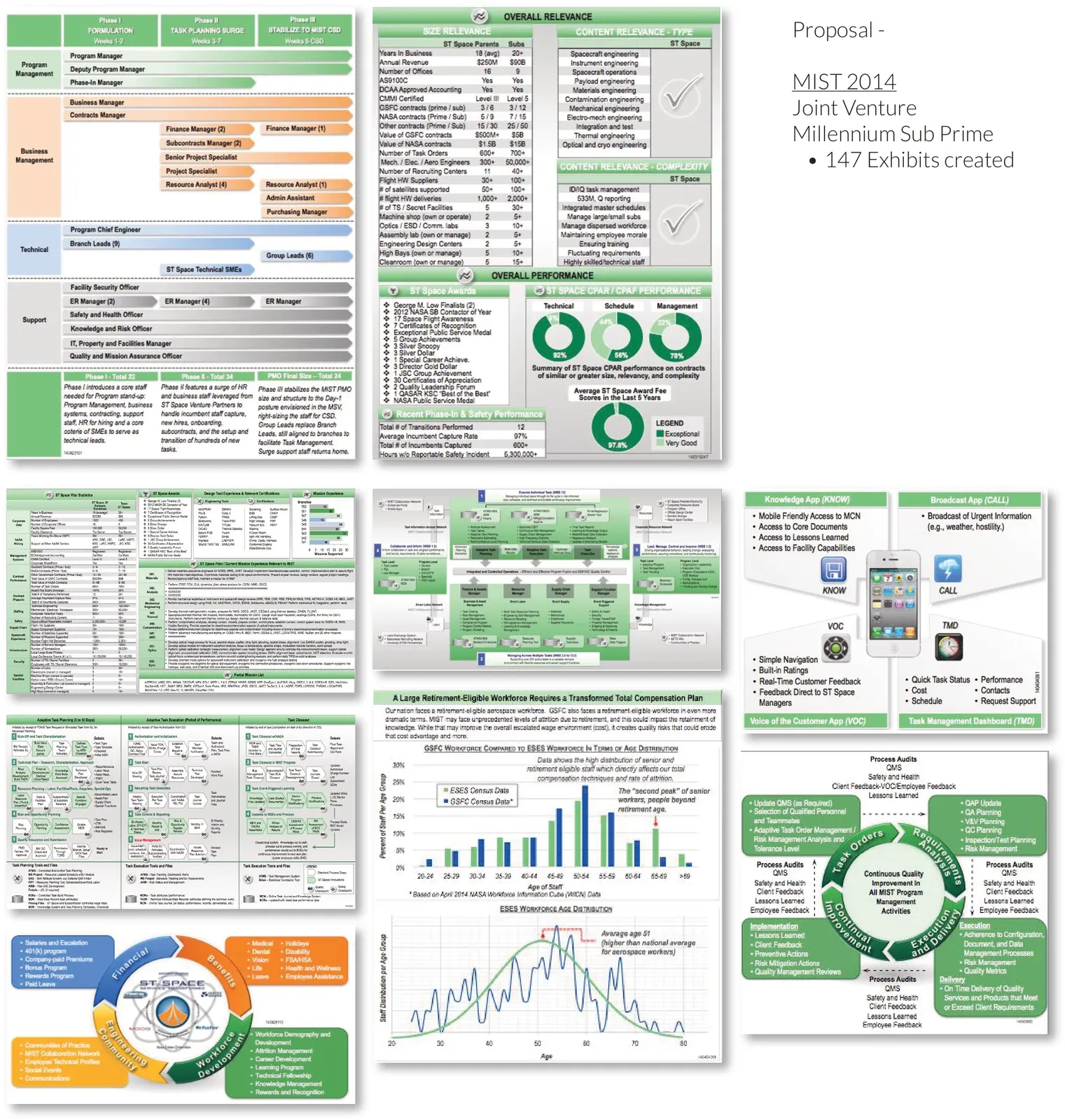 Selection of MIST 2014 joint venture PowerPoint exhibits including charts, process diagrams, and infographics