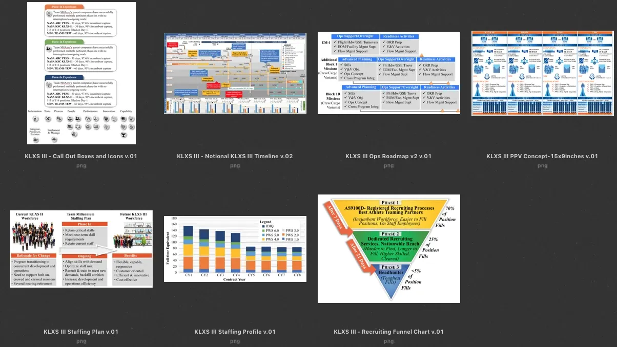 KLXS III proposal overview showing cover, spine, and CD collateral