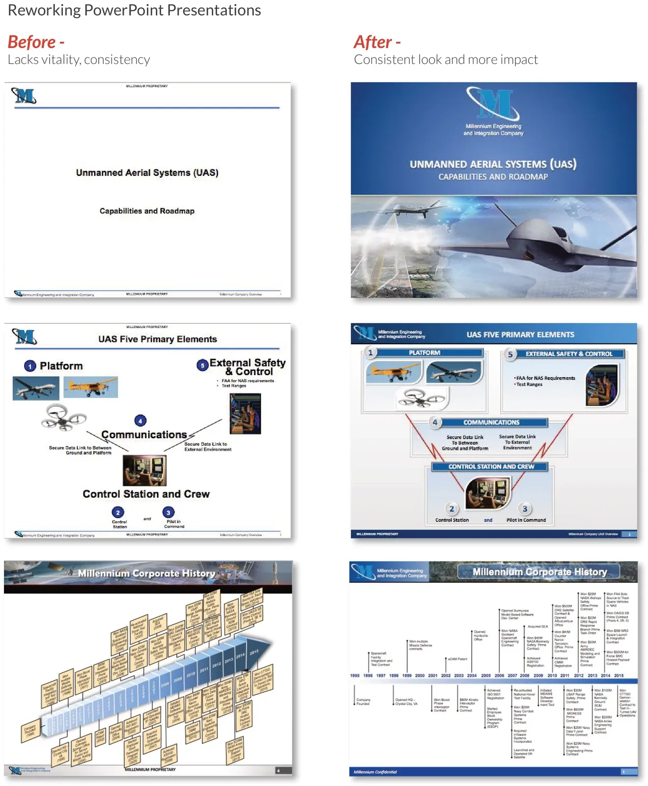 Before and after comparison of Unmanned Aerial Systems PowerPoint slides, redesigned for consistency and impact